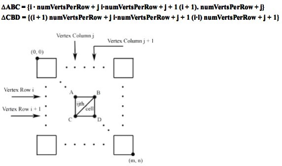 indexbuffer